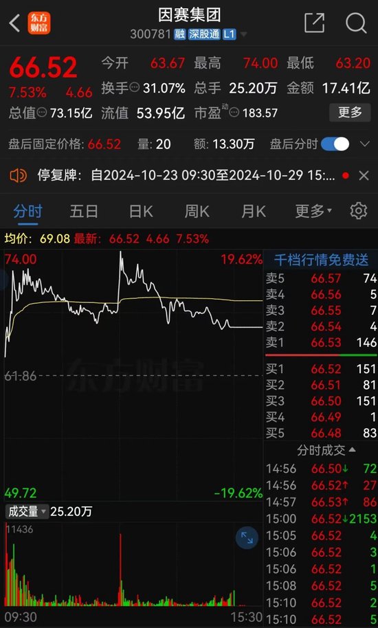 明日停牌！这家A股重组有蹊跷，提前逼近涨停-第1张图片