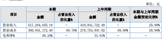 明日停牌！这家A股重组有蹊跷，提前逼近涨停-第4张图片