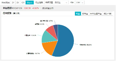 华为原生鸿蒙系统正式发布！重仓软件开发行业的信创ETF基金（562030）盘中涨逾1%，赢时胜涨超7%-第2张图片