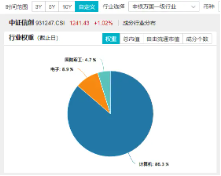 华为原生鸿蒙系统正式发布！重仓软件开发行业的信创ETF基金（562030）盘中涨逾1%，赢时胜涨超7%-第5张图片