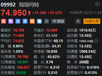 午评：港股恒指涨1.67% 恒生科指涨2.34%光伏股、券商股活跃-第6张图片