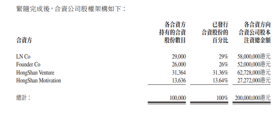 李宁公司、李宁个人与红杉中国合资成立公司开拓境外市场-第2张图片