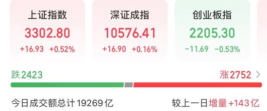 今天，新能源赛道狂飙！原因找到了-第1张图片