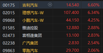 收评：港股恒指涨1.27% 科指涨1.86%光伏股涨势强劲-第5张图片