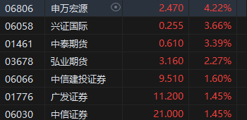 收评：港股恒指涨1.27% 科指涨1.86%光伏股涨势强劲-第6张图片