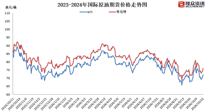 国内成品油价迎年内第九涨，加满一箱油多花3.5元-第2张图片