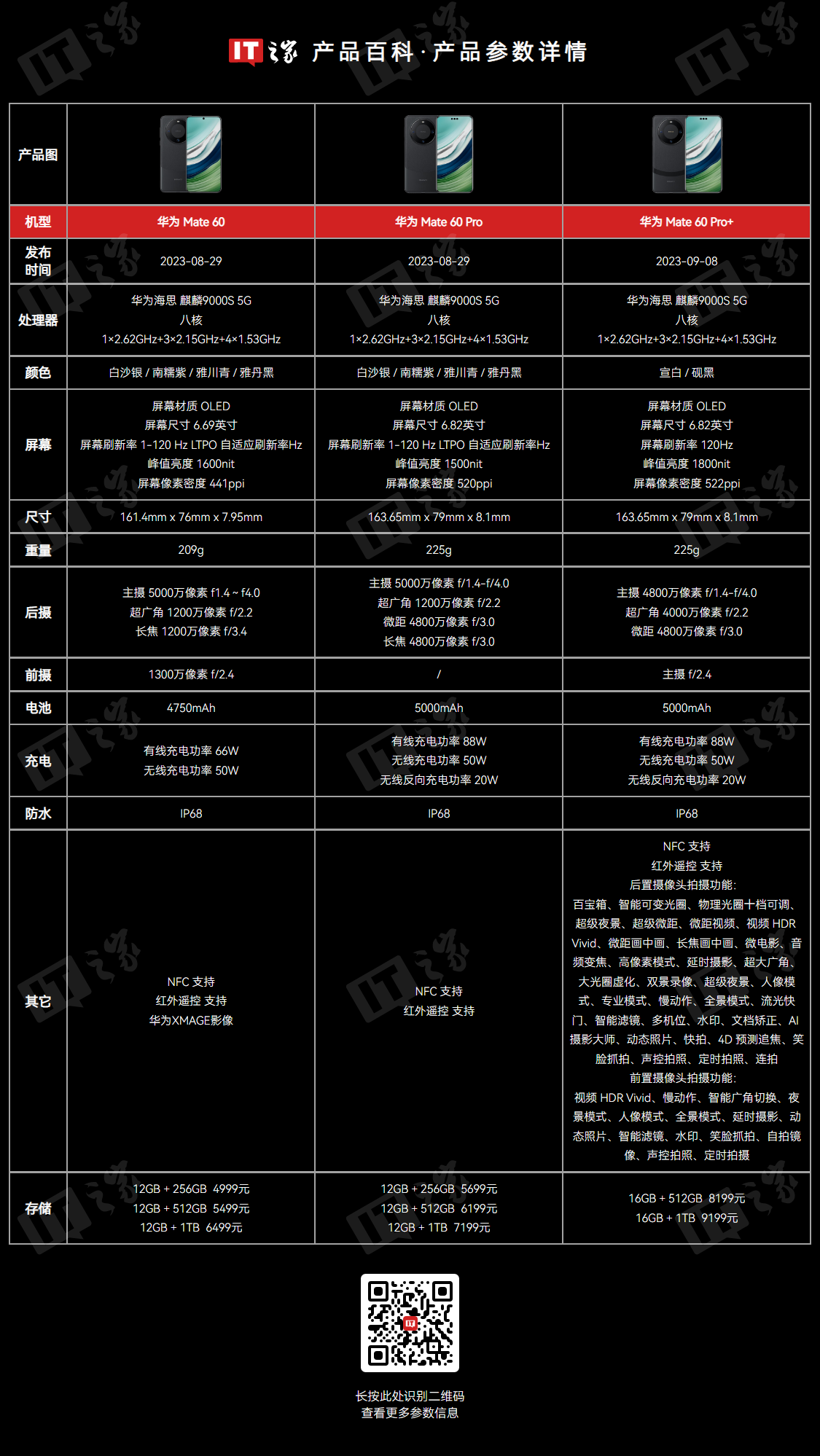 国补后再降千元：华为 Mate 60 Pro 512G 版 5127 元京东新低-第2张图片