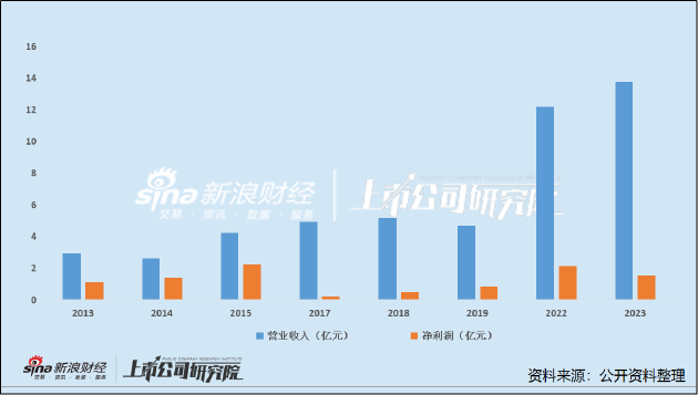 科源制药收购宏济堂：产业协同的双赢选择还是“力诺系”的又一资本局？-第1张图片