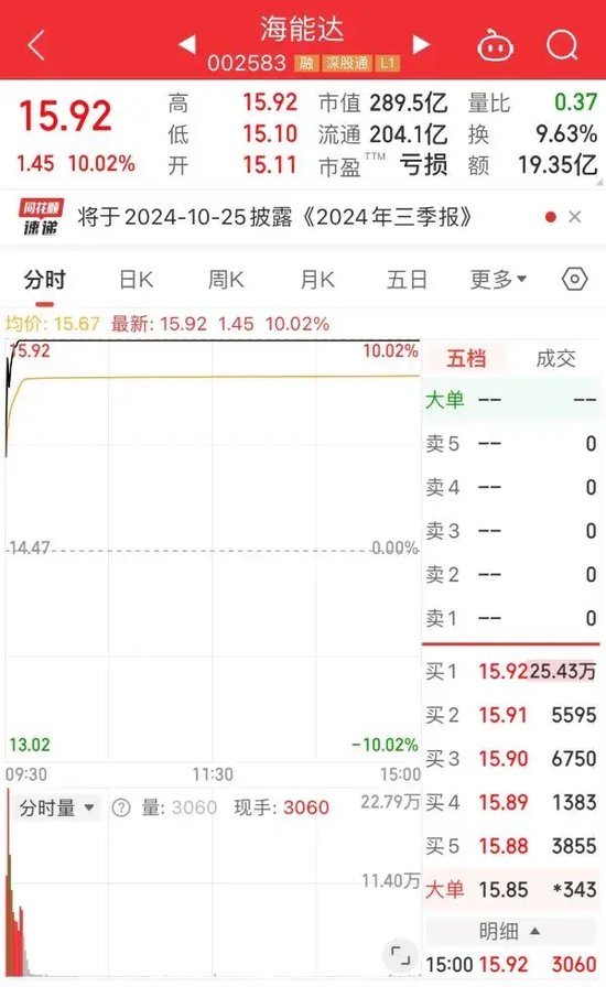 20天16板！实探海能达深圳总部，公司回应“中东大额订单”传闻-第1张图片
