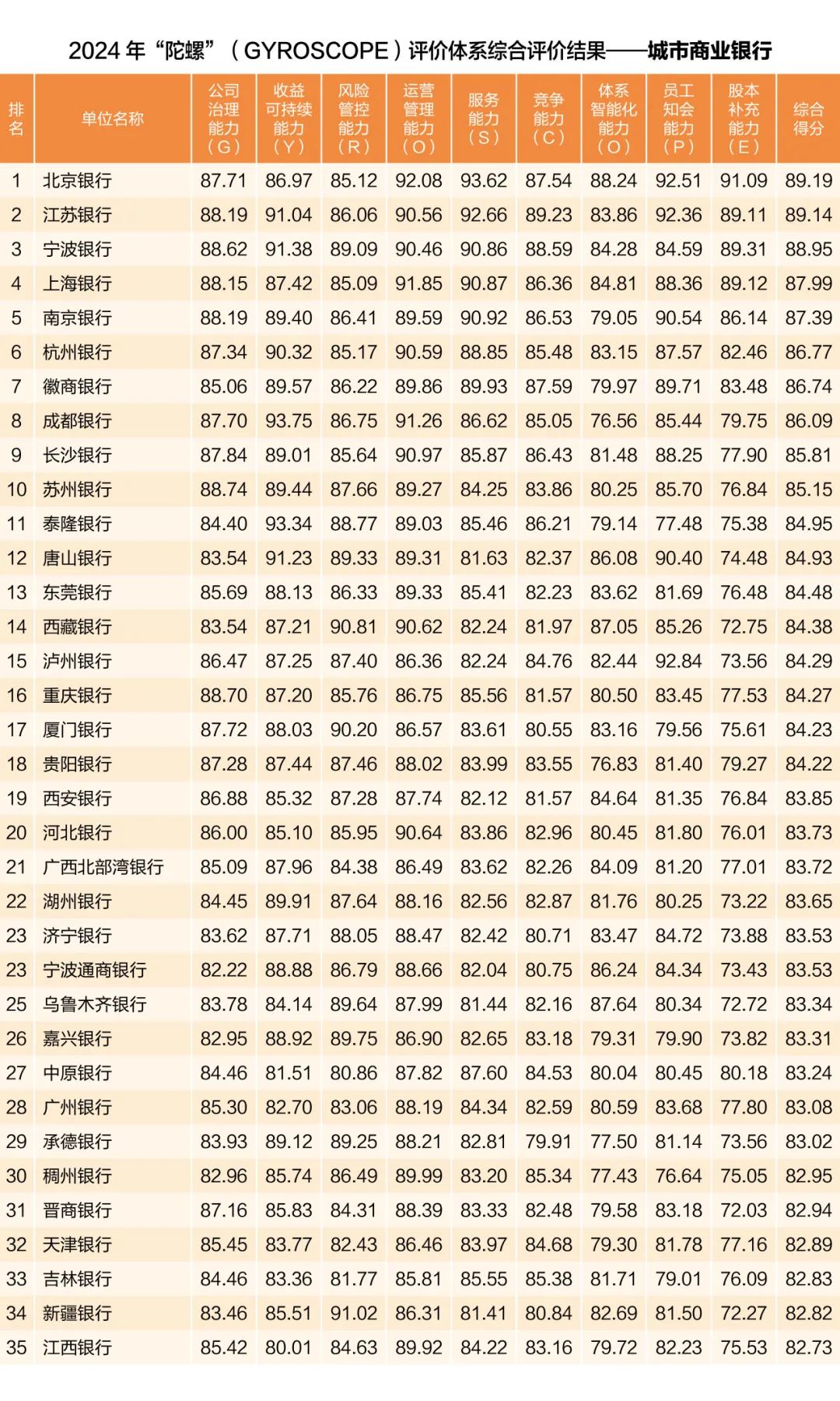 中国银行业协会发布2024年度商业银行稳健发展能力“陀螺”（GYROSCOPE）评价结果-第2张图片