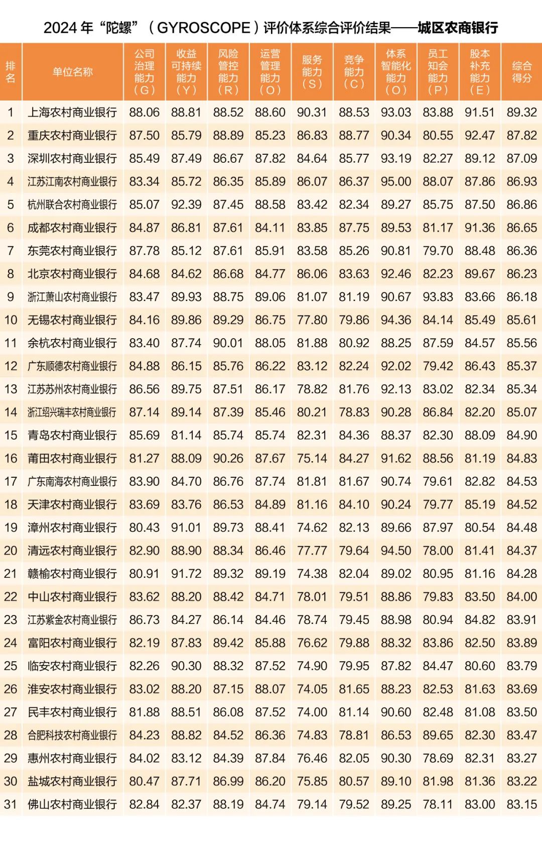 中国银行业协会发布2024年度商业银行稳健发展能力“陀螺”（GYROSCOPE）评价结果-第3张图片
