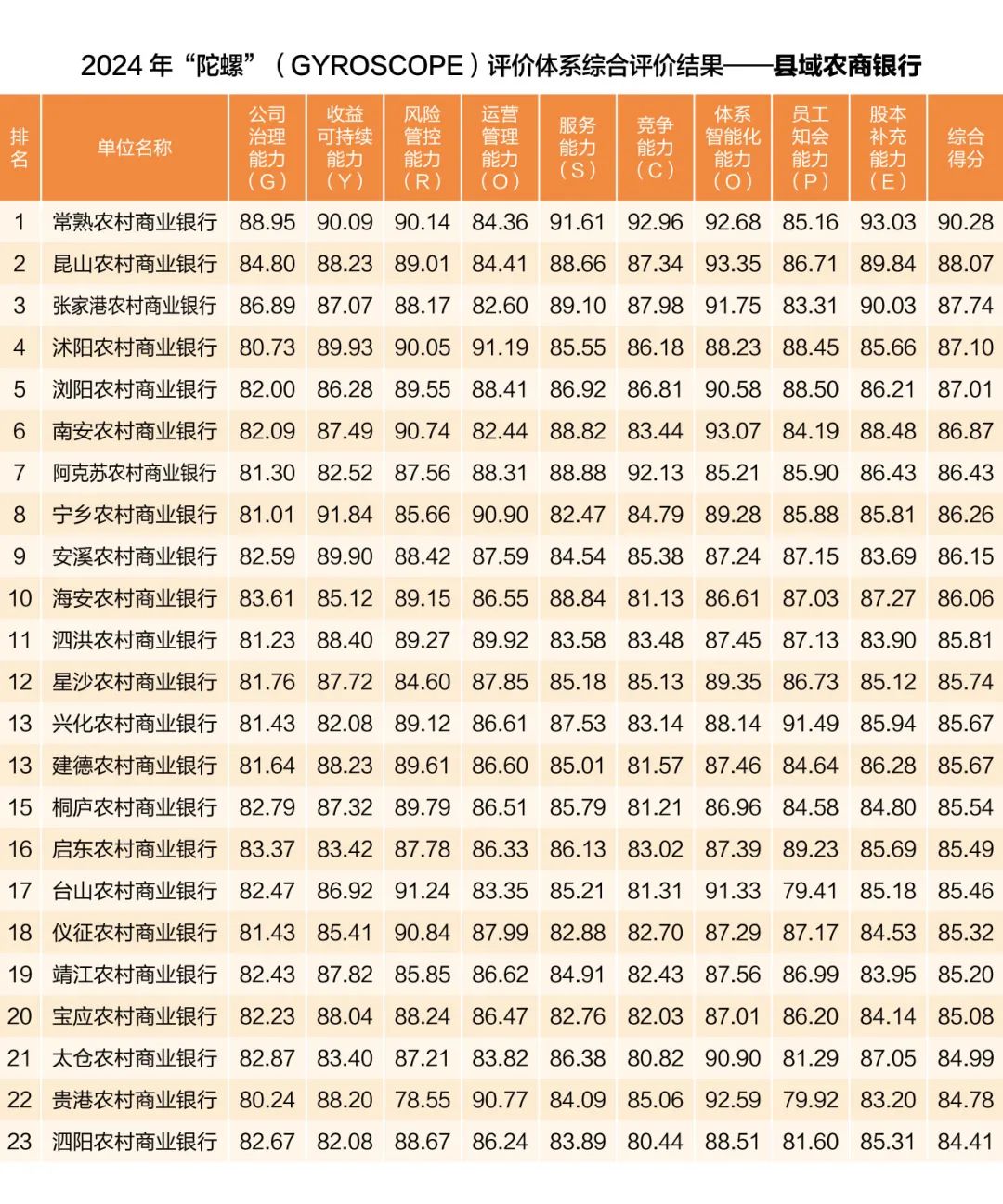中国银行业协会发布2024年度商业银行稳健发展能力“陀螺”（GYROSCOPE）评价结果-第4张图片