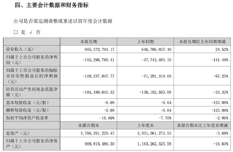 锦富技术股价年内新高！子公司迈致科技与英伟达合作事项受关注-第1张图片
