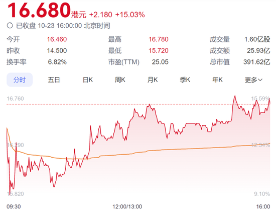 摊牌了！146亿瓶怡宝，撑起近400亿市值，离农夫山泉还有多远？-第1张图片