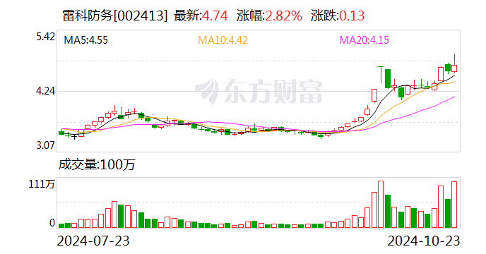 雷科防务：公司及相关人员收到北京证监局警示函-第1张图片