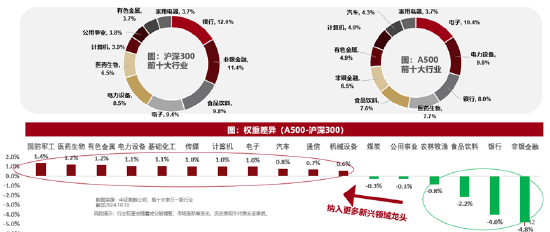 ETF日报：光伏板块今日强势上涨，相关产品光伏50ETF（159864）收涨4.8%-第4张图片