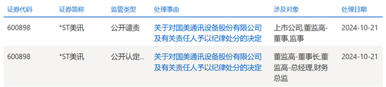 又一财务造假、欺诈发行！重罚3396万，其中财务总监被罚300万-第1张图片