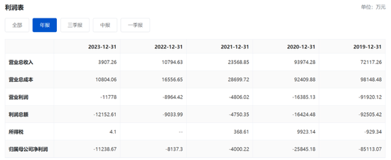 又一财务造假、欺诈发行！重罚3396万，其中财务总监被罚300万-第6张图片