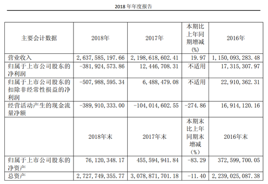 又一财务造假、欺诈发行！重罚3396万，其中财务总监被罚300万-第7张图片