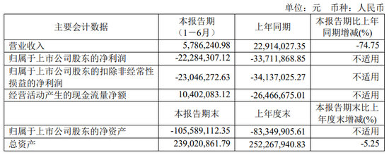 又一财务造假、欺诈发行！重罚3396万，其中财务总监被罚300万-第8张图片