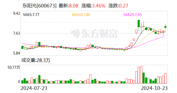 东阳光：控股股东拟以5亿元-8亿元增持股份-第1张图片