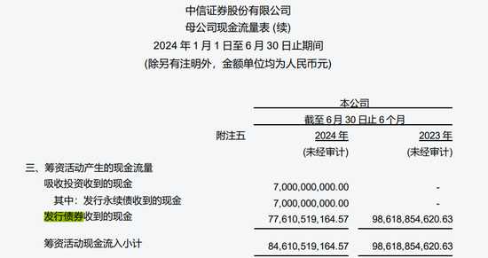 “券商一哥”中信证券被同行坑了！-第5张图片