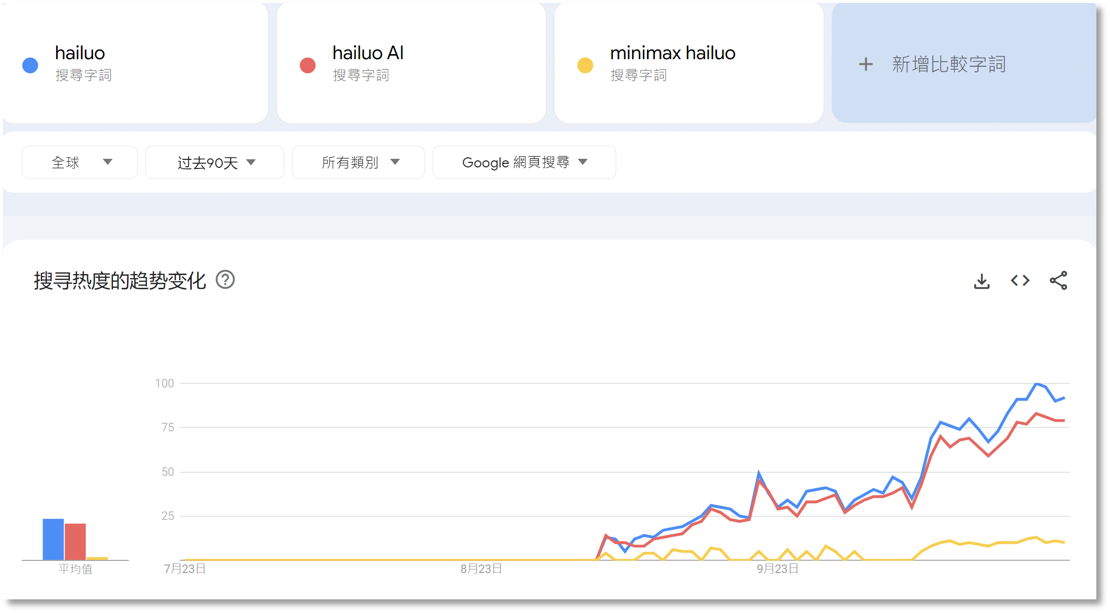 外国人的钱更好赚？中国AI海外刷屏，有“黑马”产品访问量大涨860%-第1张图片