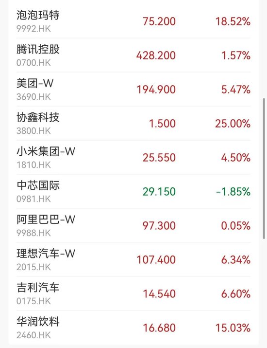 突然大涨47%！行业爆发-第2张图片