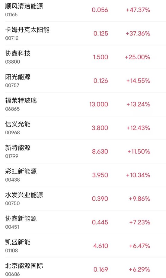 突然大涨47%！行业爆发-第3张图片