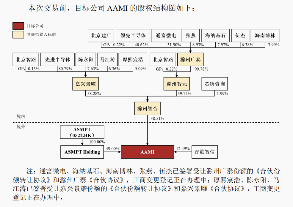 明日复牌！A股重磅重组，涉及半导体巨头-第2张图片