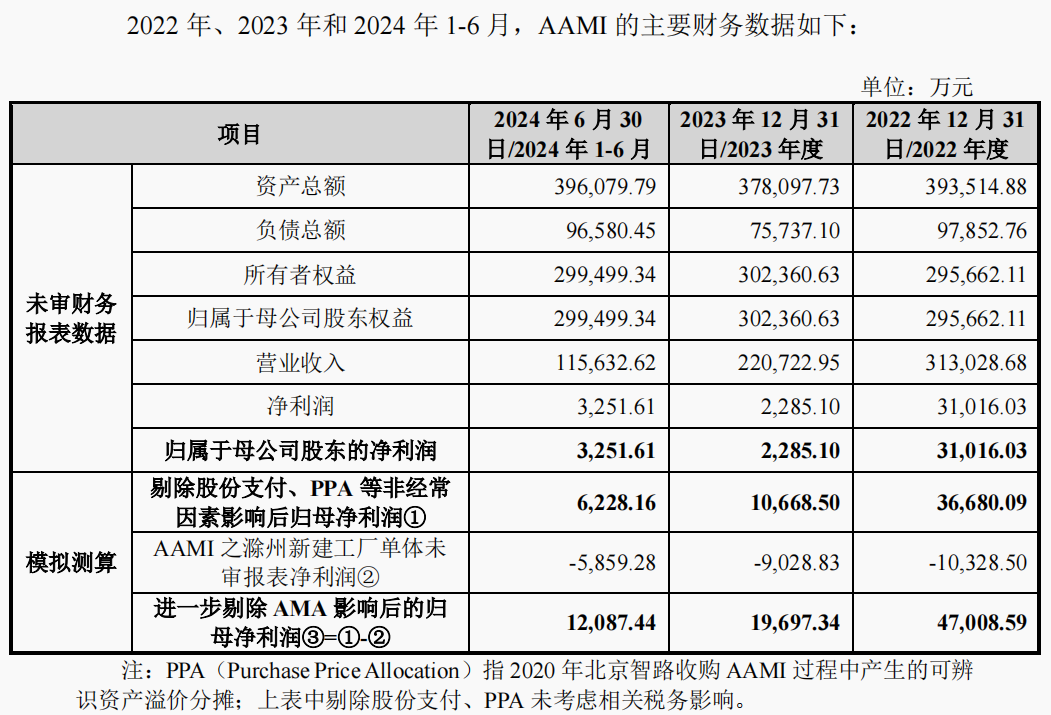 明日复牌！A股重磅重组，涉及半导体巨头-第3张图片