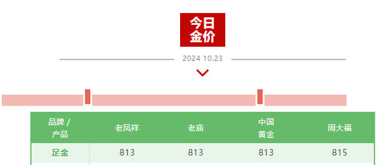 霸屏热搜！“今日金价”又杀疯了-第1张图片