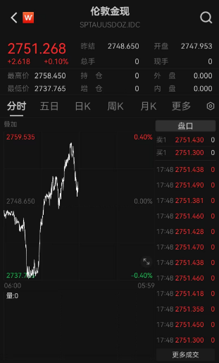 霸屏热搜！“今日金价”又杀疯了-第3张图片