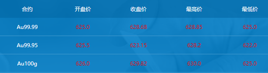 霸屏热搜！“今日金价”又杀疯了-第4张图片