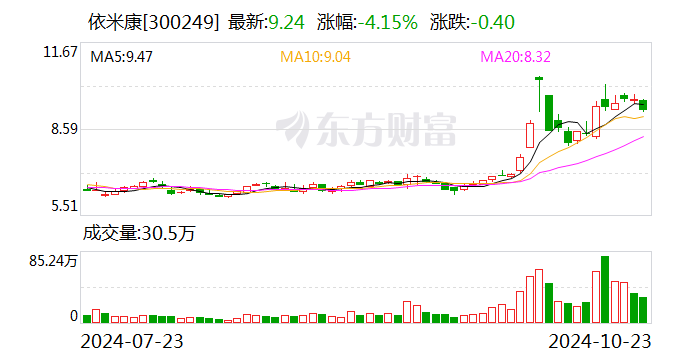 依米康：拟投建绿色精密环境产业基地二期项目-第1张图片