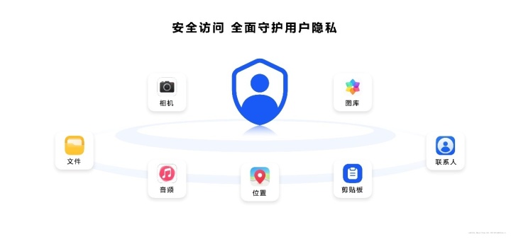 HarmonyOS NEXT正式发布，开启更多机型公测-第6张图片