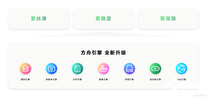 HarmonyOS NEXT正式发布，开启更多机型公测-第7张图片