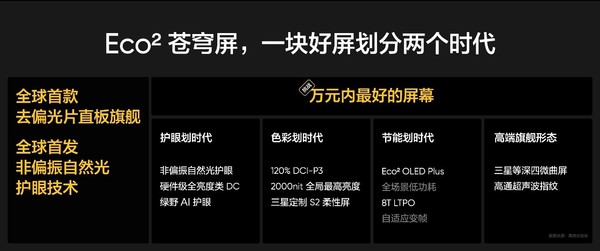 真我GT7 Pro全球首发Eco苍穹屏 挑战万元以内最好的屏幕-第7张图片