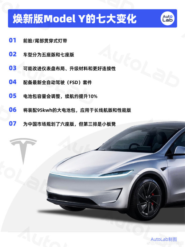 博主总结特斯拉Model Y换新版七大变化 配备95度大电池-第2张图片