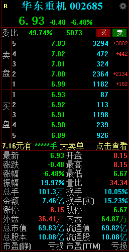 华东重机直线跳水跌停 上演天地板-第2张图片
