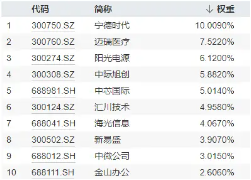 双创逆市活跃！工信部发声，A股硬科技宽基“小霸王”——双创龙头ETF（588330）盘中摸高0．85%-第2张图片