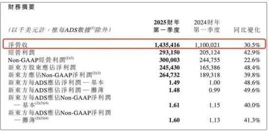董宇辉离职后，东方甄选首现经营亏损……-第4张图片