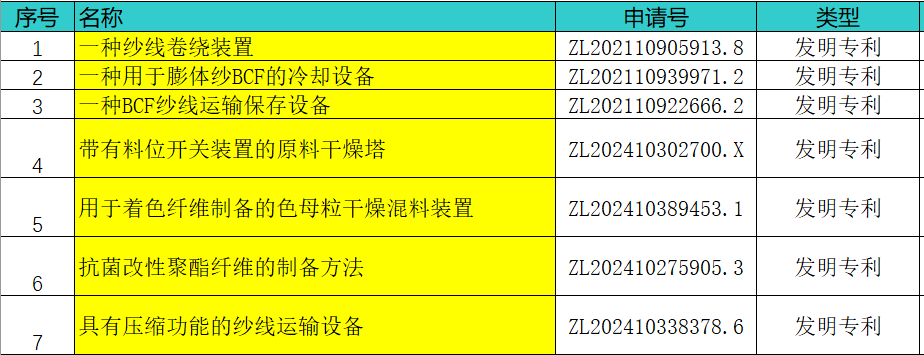 环保抗菌又减碳|坤泰股份BCF纤维产品介绍-第15张图片