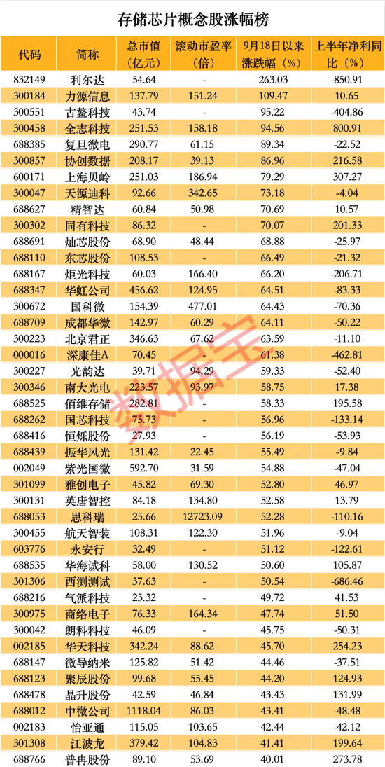 突发利空，“女人的茅台”重挫！超7700亿元英伟达概念龙头业绩爆发，这些受益股亮了-第3张图片