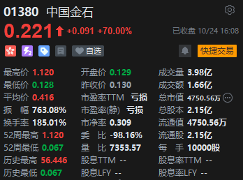 收评：港股恒指跌1.3% 科指跌2.64%苹果概念股跌幅居前-第6张图片
