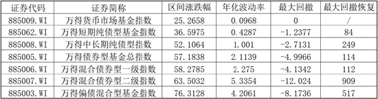 挖掘利率下行机遇，中信保诚基金闲钱理财+来帮忙-第1张图片
