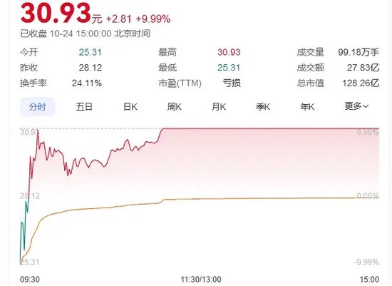 又见尾盘“闪崩”，暴跌近90%！-第2张图片