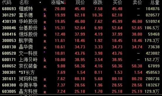 又见尾盘“闪崩”，暴跌近90%！-第4张图片