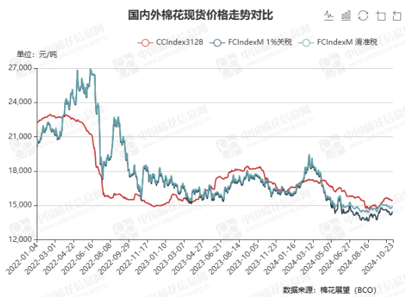 今日棉价 | 15454元/吨  下跌2元-第3张图片