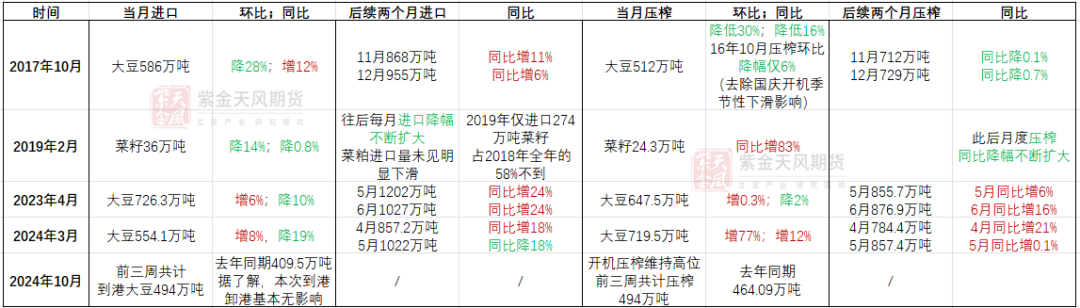 【专题】豆菜粕：大国经贸关系之GMO证书收紧影响评估-第4张图片